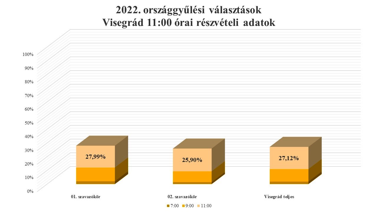 Részvételi adatok 1