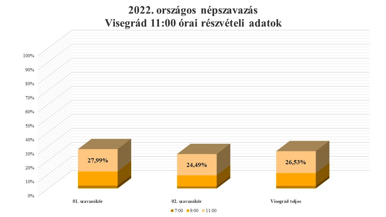 Részvételi adatok 2